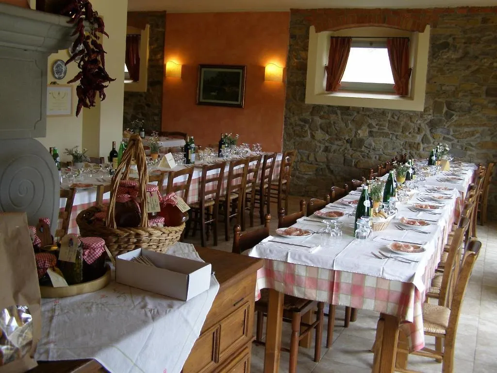 Rimaggiori Country Home & Restaurant Barberino di Mugello